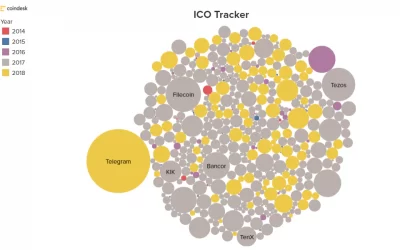 What Is an ICO?