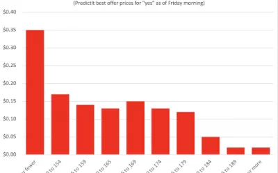 How the Prediction Markets Are Wagering on Canada’s Election