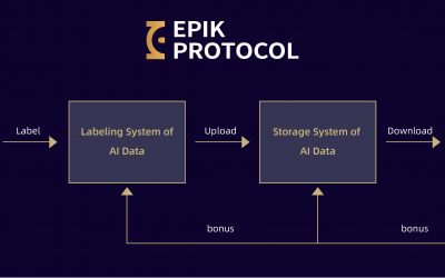 Decentralized Storage for AI Data Brought to Life by Epik Protocol