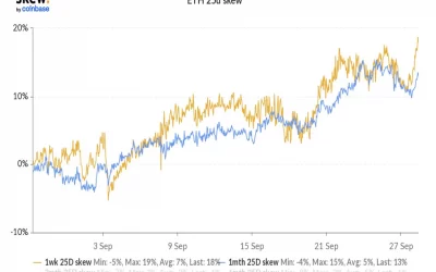 Market Wrap: Traders Seek Protection as Crypto and Stocks Dip on US Debt Ceiling Impasse