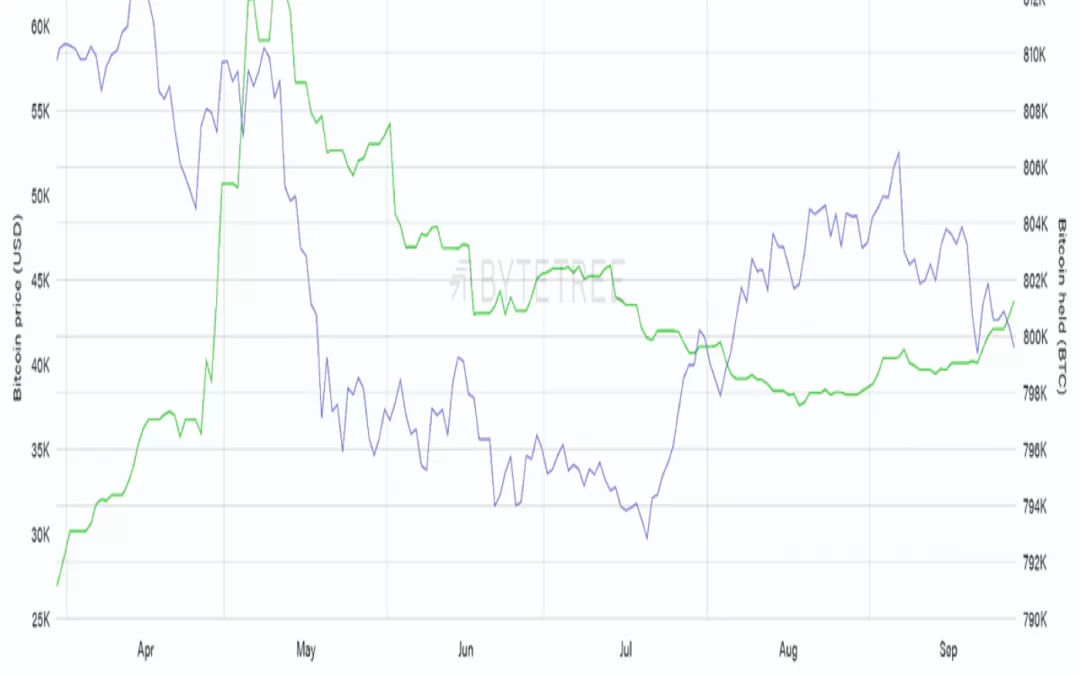 Bitcoin Jumps as SEC’s Gensler Reiterates Support for Futures ETF; Dollar Rally May Cap Gains