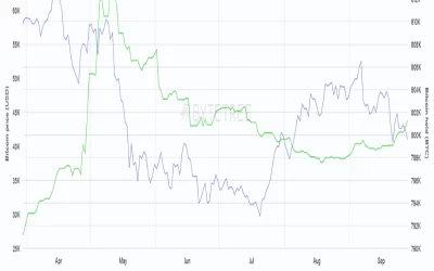 Bitcoin Jumps as SEC’s Gensler Reiterates Support for Futures ETF; Dollar Rally May Cap Gains