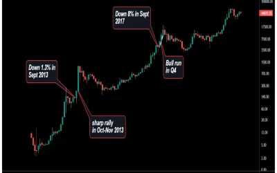 Bitcoin Slips Below $45K as S&P 500 Futures Drop, Stablecoin Regulation Fears Resurface