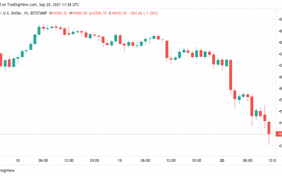 Bitcoin loses $44K support as stocks, Evergrande nerves hit BTC price