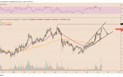 Tezos risks correction below record high with XTZ rallying 250% since July