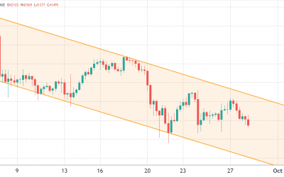 Bears apply the pressure as Bitcoin price revisits the $41K ‘falling knife’ zone