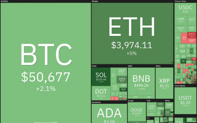 Price analysis 9/3: BTC, ETH, ADA, BNB, XRP, SOL, DOGE, DOT, UNI, LINK