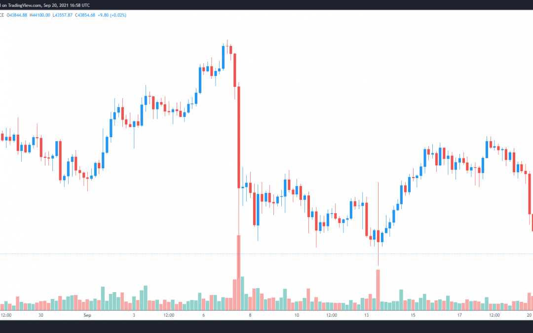 Stock sell-off tanks Bitcoin price, but traders expect a bounce near $42K