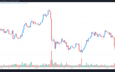 Stocks sell-off tanks Bitcoin price, but traders expect a bounce near $42K