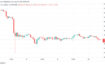 Bitcoin price risks losing weekly uptrend as NFT launch sends Tezos (XTZ) to 3-month highs