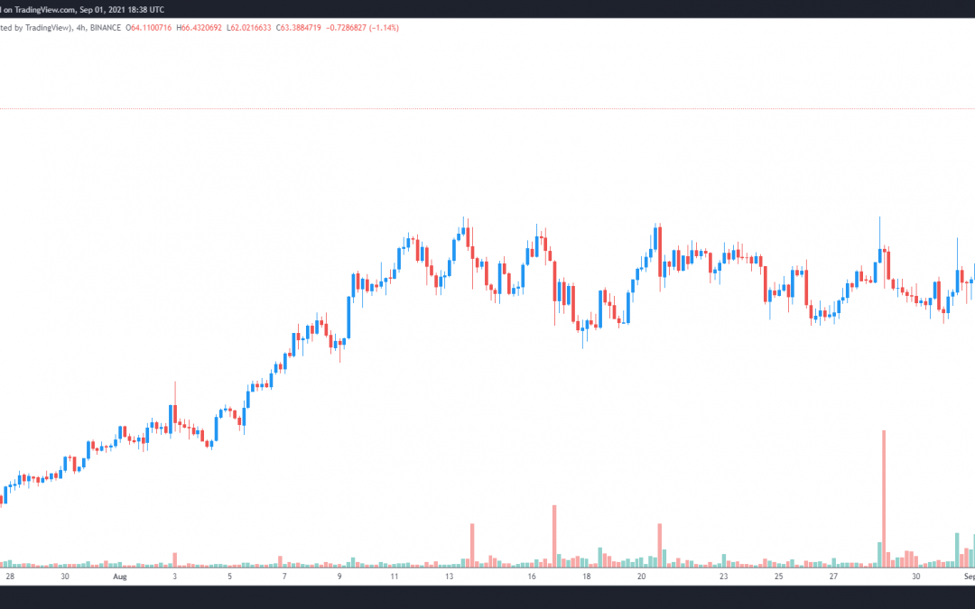 Expanding ecosystem and LedgerX acquisition send FTX Token (FTT) to a new ATH