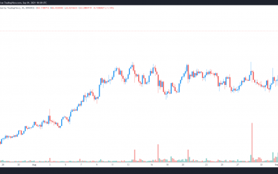 Expanding ecosystem and LedgerX acquisition send FTX Token (FTT) to a new ATH