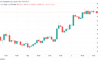 Bitcoin bull run sparks $180K BTC price prediction ahead of institutional ‘fireworks’