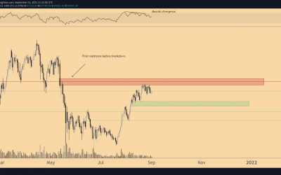 Is Ethereum’s rally signaling the next bull market phase for Bitcoin above $50K?