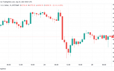 Bitcoin volatility continues as BTC price closes in on critical weekly close