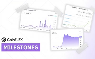 CoinFLEX Announces Its Major Milestones of 2021