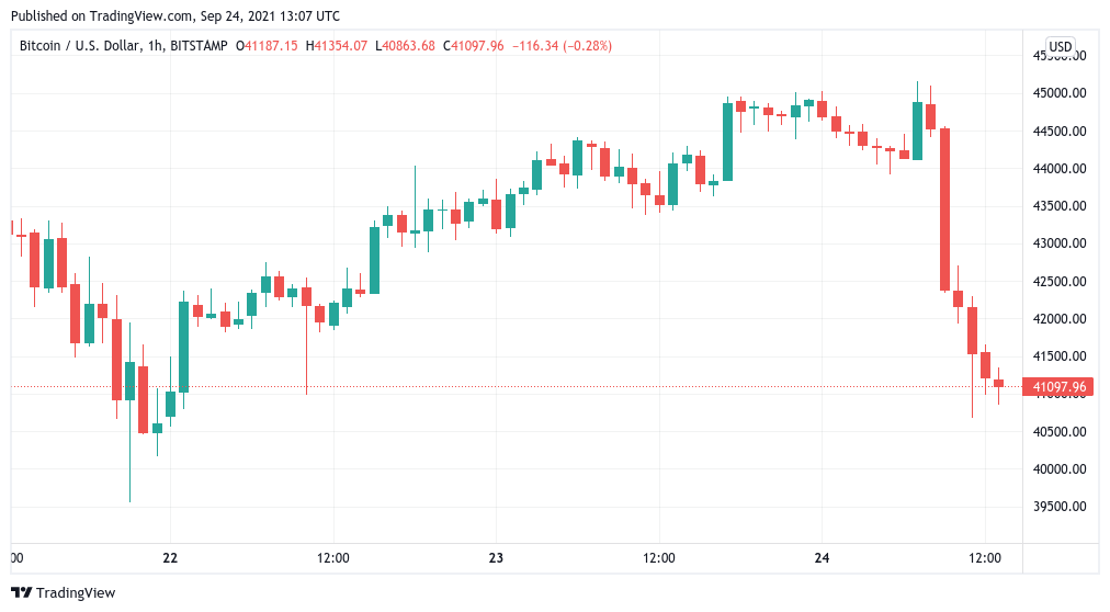 Sound familiar? September 2017 China Bitcoin ‘ban’ sparked $20K all-time high in 3 months