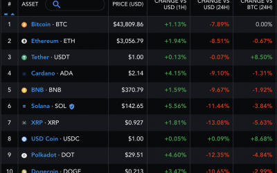 Ethereum forming a double top? ETH price loses 12.5% amid Evergrande contagion fears