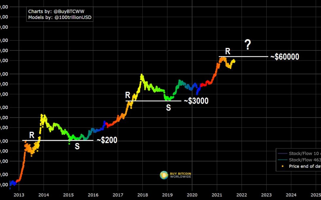 Bitcoin ‘heavy breakout’ fractal suggests BTC price can hit $250-$350K in 2021