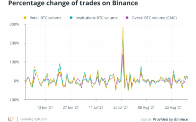 Across the seven seas: Retail, institutional investors keen on Bitcoin