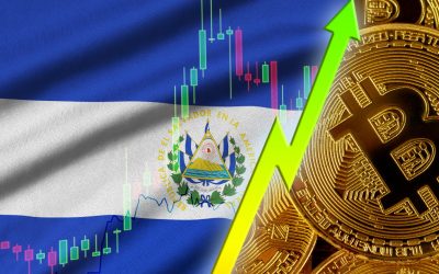 El Salvador Starts Mass Buying Bitcoin Ahead of BTC Becoming Legal Tender Tomorrow