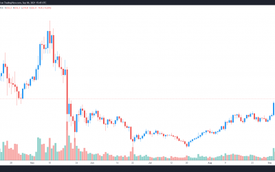 $52K Bitcoin price triggers rally in large caps like Litecoin, Stellar and Bitcoin Cash