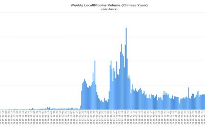 China’s crypto holdouts: Bitcoin nodes and OTC desks struggle on