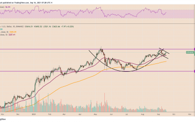 Ethereum eyes $6.5K bullish target as ETH price chart paints ‘cup and handle’