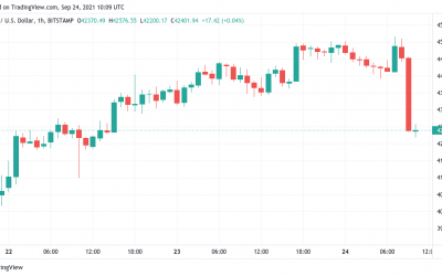 Old FUD, new BTC price dip — Weeks-old China crypto ‘ban’ sparks Bitcoin price drop to $42K