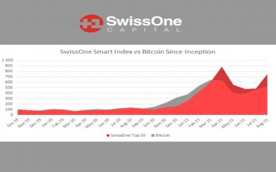 SwissOne Capital AG Makes It Easy for New Investors to Take Advantage of the Top 50 Cryptocurrencies With Smart Index Crypto Fund Tracker Certificate