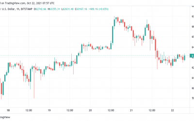 Bitcoin extends correction as Ethereum sees ‘picture perfect’ rejection at all-time highs