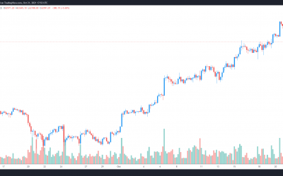 Traders brace for a drop to $58K if Bitcoin price loses the $62K support