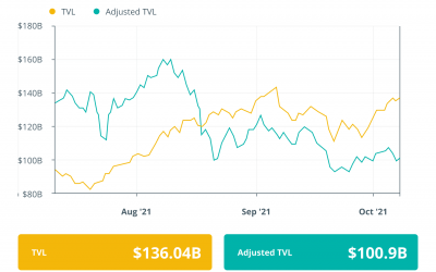 Finance Redefined: MakerDAO goes green and BoA bullish on DeFi, Oct. 1–8