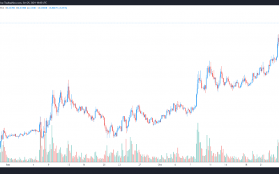 3 reasons why Harmony (ONE) rallied to a new all-time high