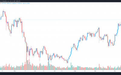 Bitcoin-related altcoins surge as BTC ETF rumors spread across the sector