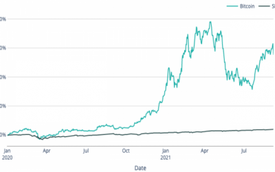 Cash2Bitcoin: As Bitcoin Greatly Outperforms S&P 500, Bitcoin ATMs Gain in Popularity