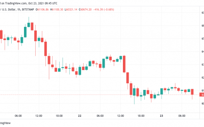 Bitcoin decides fate of $60K as weekly close keeps BTC traders on their toes