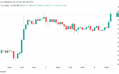 BTC price hits $56K as bulls return and talk focuses on Bitcoin ETF approval