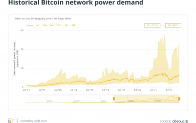 To the roots of mining: Bitcoin going green faster than ever