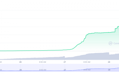 Users unable to sell Squid Game token clocking 45,000% gains