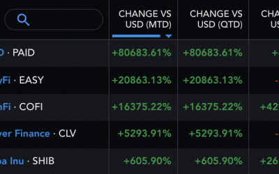 Shiba Inu could surpass Dogecoin after a 700% SHIB price rally in October