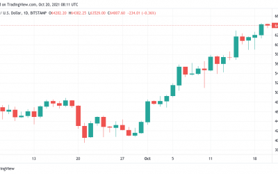 Bitcoin sees its highest ever daily close as BTC-Euro pair hits all-time highs