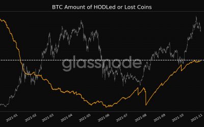 Bitcoin hodling rate reaches 9-month high, boosting hopes of ‘bull flag’ rally to $70K