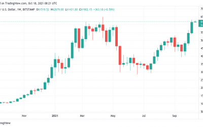 All-time high weekly close — 5 things to watch in Bitcoin this week