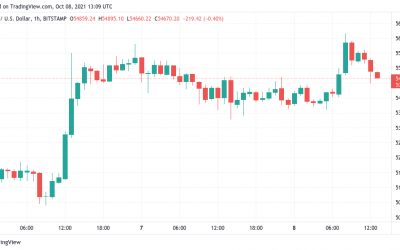 Bitcoin eyes big $58K resistance as new data shows hodlers acting the opposite to Q1