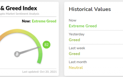 Following Bitcoin’s all-time high, DeFi TVL hits a record high above $233B