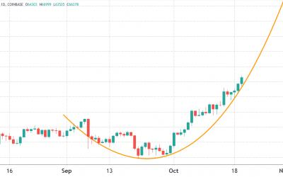 Bitcoin bulls set to net an $830M profit after Friday’s BTC options expiry