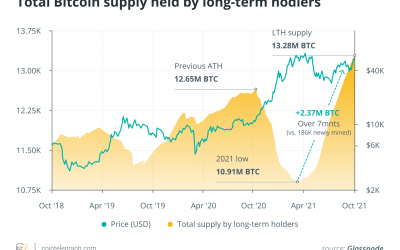 Bitcoin price action in 2021 so far mirrors 2017 — Will it continue?