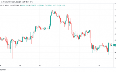 Bitcoin ‘still bullish’ even if BTC price drops to $50K — analysis