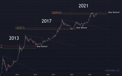 Think $60K is the top? This Bitcoin fractal suggests it’s the next bear market bottom